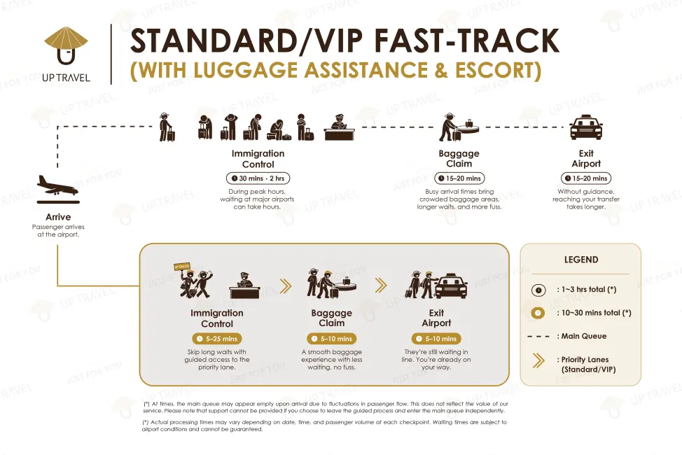 Why Choose Our Vietnam Fast Track?
